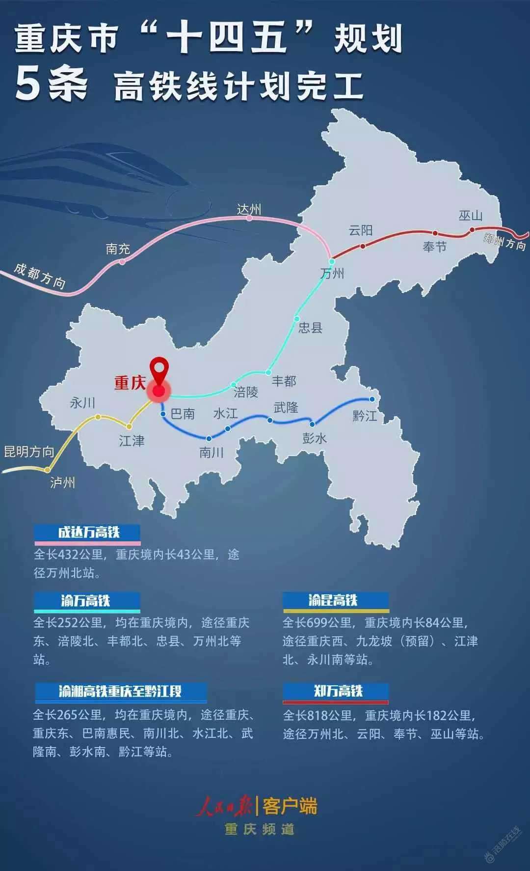 到2025年,重庆5条高铁计划完工,这样设站!